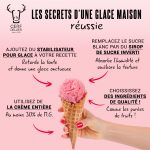 Stabilisateur pour glace 125 g – Image 2